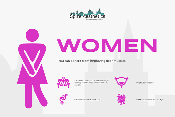 Benefits of EMS Female Urinary Incontinence Device Sandwich